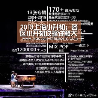 2013上海小升初:各区小升初攻略详解大汇总【华体会体育】(图1) 华体会体育